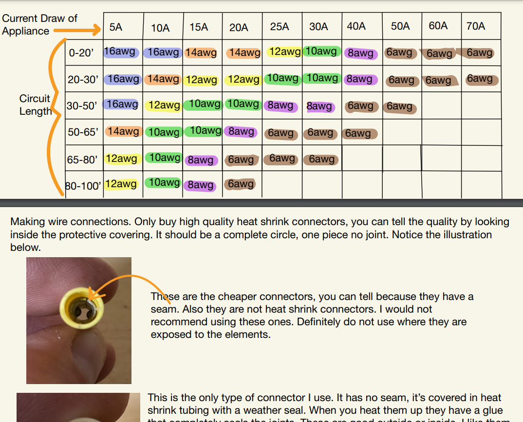 Cargo Trailer to Camper: The Ultimate DIY Guide - Image 2